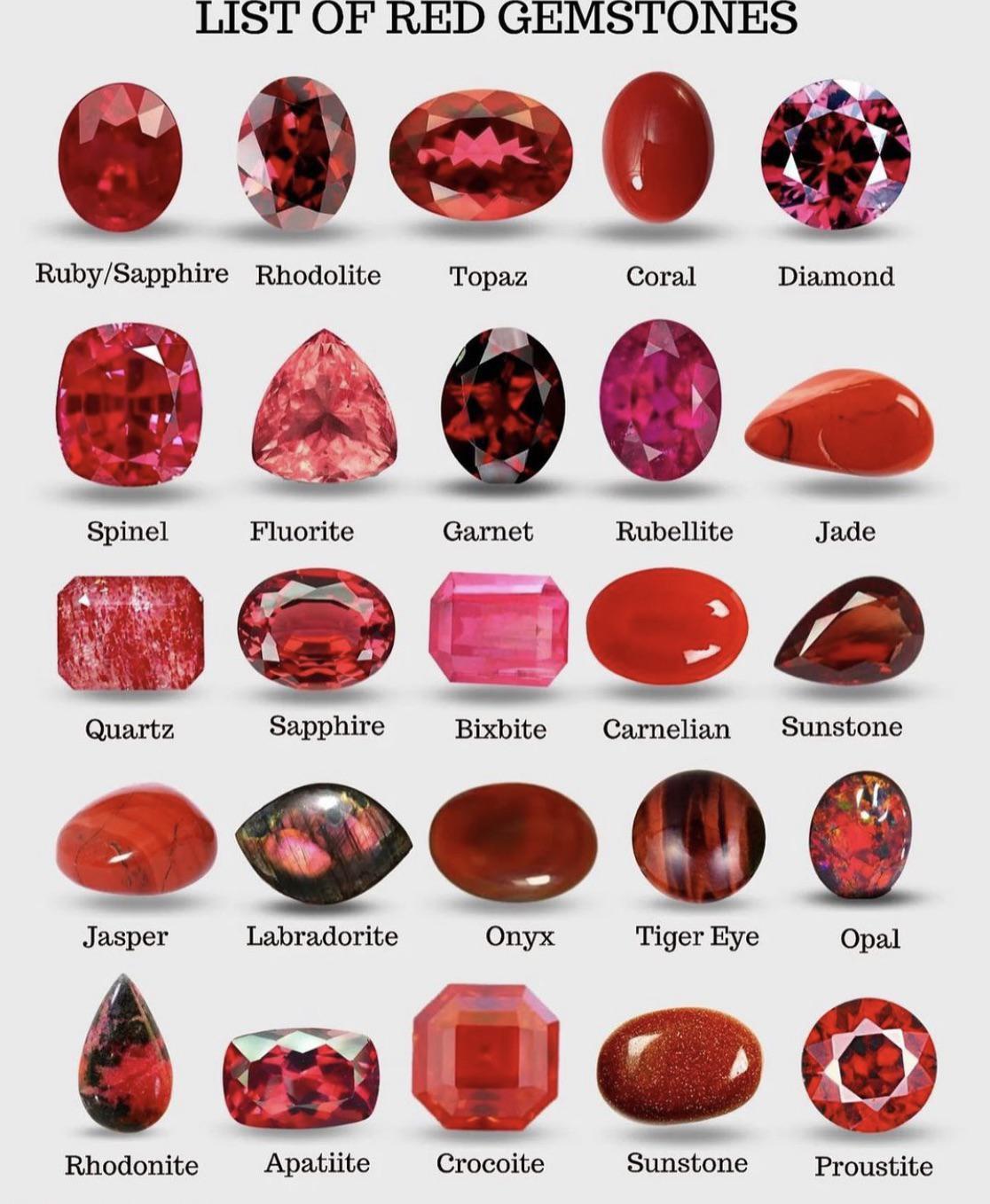 Understanding‌ the Unique Qualities ⁢of each Gemstone